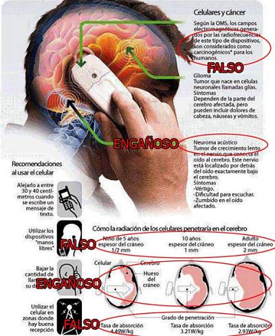 Actualidad Informática. Teléfonos móviles celulares y cáncer, no hay relación. Rafael Barzanallana. UMU