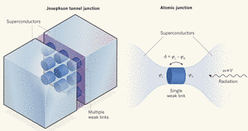 Actualidad Informática. Física microscópica de los diodos superconductores de tipo Josephson. Rafael Barzanallana. UMU