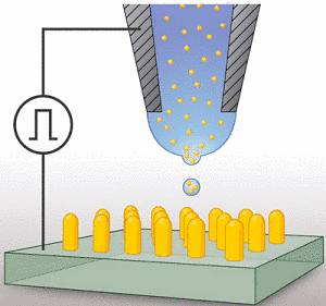 Actualidad Informática. Impresión directa de nanoestructuras por autoenfoque electrostático de nanogotas de tinta. Rafael Barzanallana
