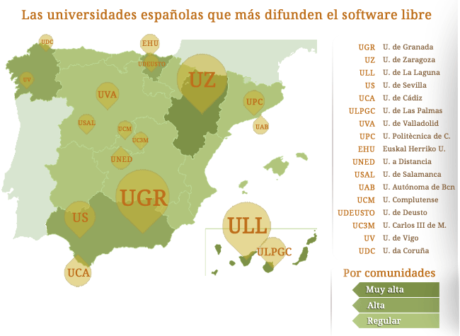 Actualidad Informática. Universidades españolas comprometidas con el software libre. Rafael Barzanallana. UMU